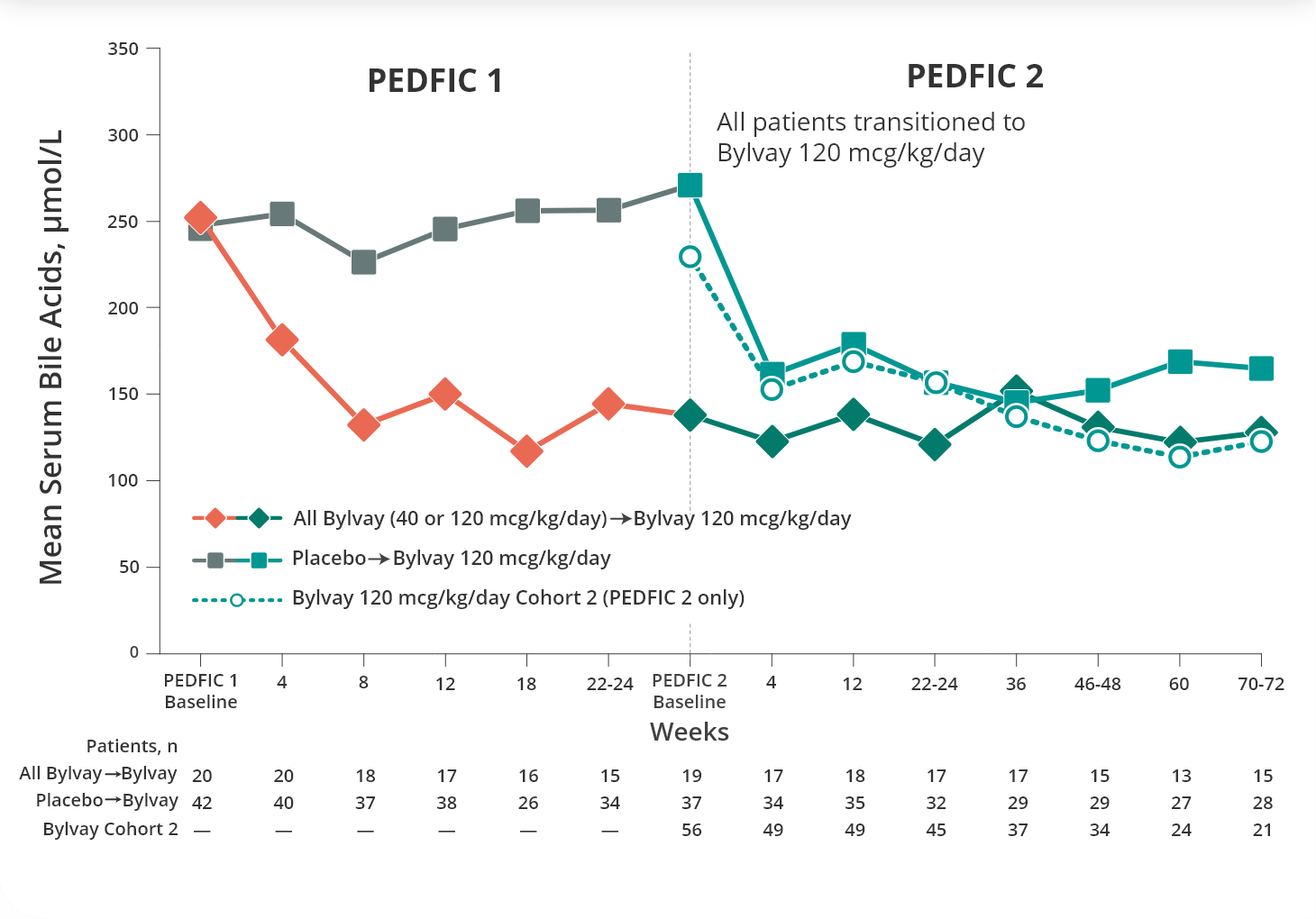 pfic-state