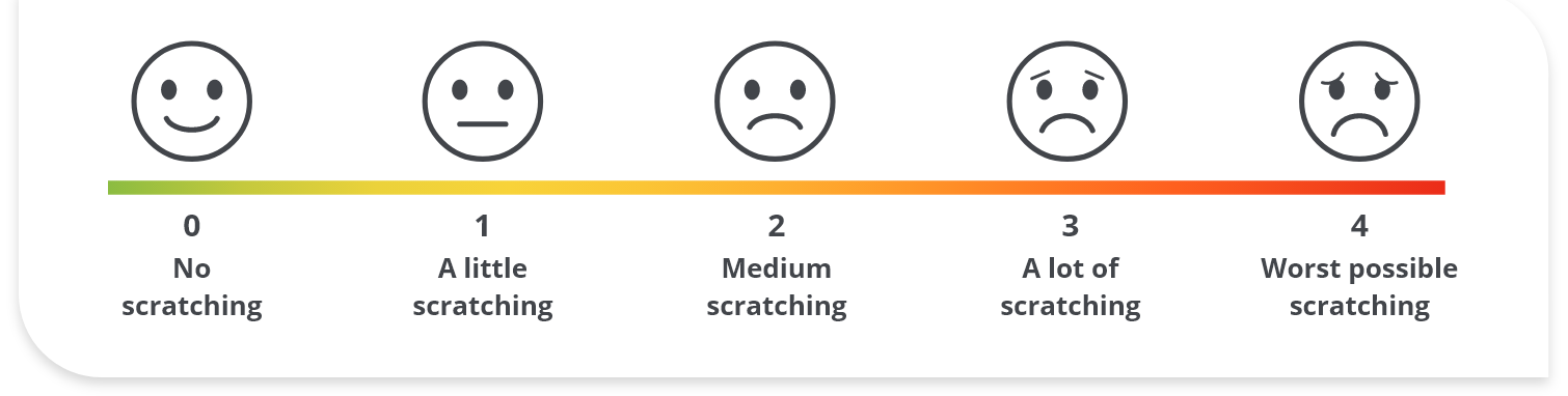 PRUCISION™ ObsRO scale
