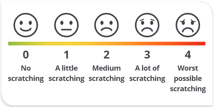PRUCISION™ ObsRO scale