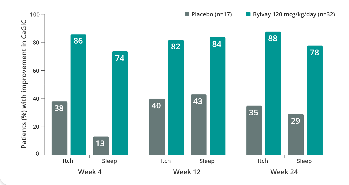 algs-sleep-graph